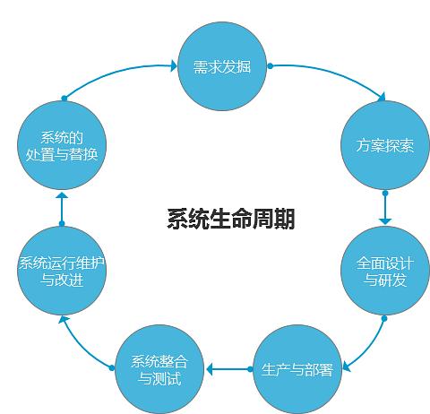 系統工程對B2B批發系統開發中產品經理工作的啟發
