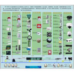安徽串口聯網設備批發與供應 B2B網站系統的全面解析
