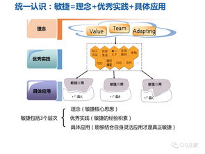 華為研發模式演進歷程及其在B2B批發系統開發中的實踐