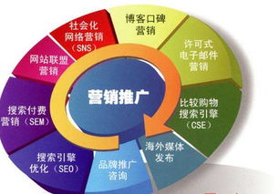 蘭州網(wǎng)絡(luò)推廣公司類型及B2B批發(fā)系統(tǒng)開(kāi)發(fā)解析