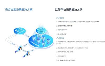 360云探網(wǎng)站安全監(jiān)測(cè)系統(tǒng) DDoS監(jiān)測(cè)與B2B批發(fā)系統(tǒng)開(kāi)發(fā)的深度融合
