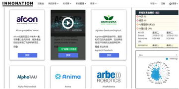 智能匹配賦能，助力第五屆中以科技創(chuàng)新投資大會(huì)B2B網(wǎng)站高效對(duì)接